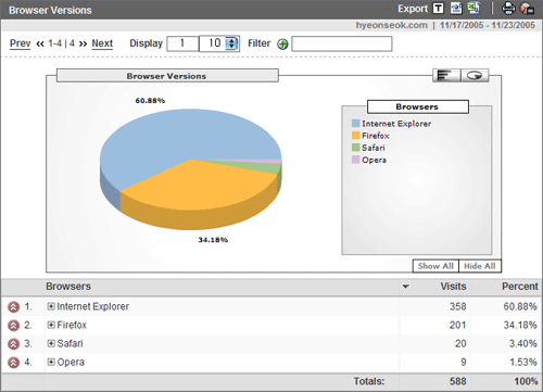 Google Analytics Browser Reports