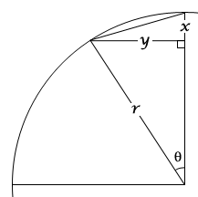 상단으로 부터의 거리를 y, 구하고자 하는 값을 x,  원주와 박스가 만나는 점을 기준으로 생성되는 삼각형의 내각을 θ로 정의