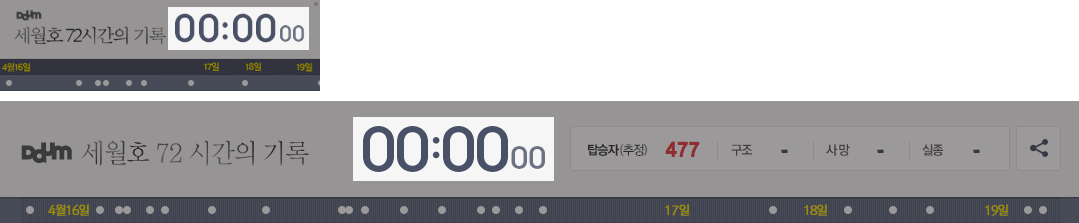 "세월호 72시간의 기록" 헤더에 위치한 시간 표시 기능