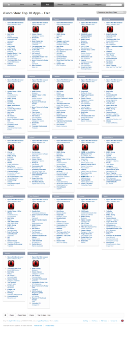 앱스토어 무료 어플 상위10위를 22개국에서 오페라 미니가 차지하고 있다.